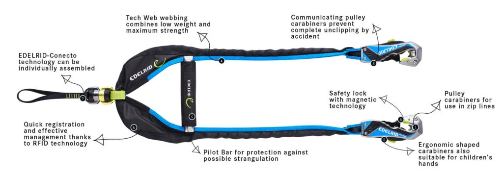 The Edelrid Smart Belay X combines magnetic safety with integrated pulleys for seamless climbing. The ultimate smart belay system for operators. Buy now.
