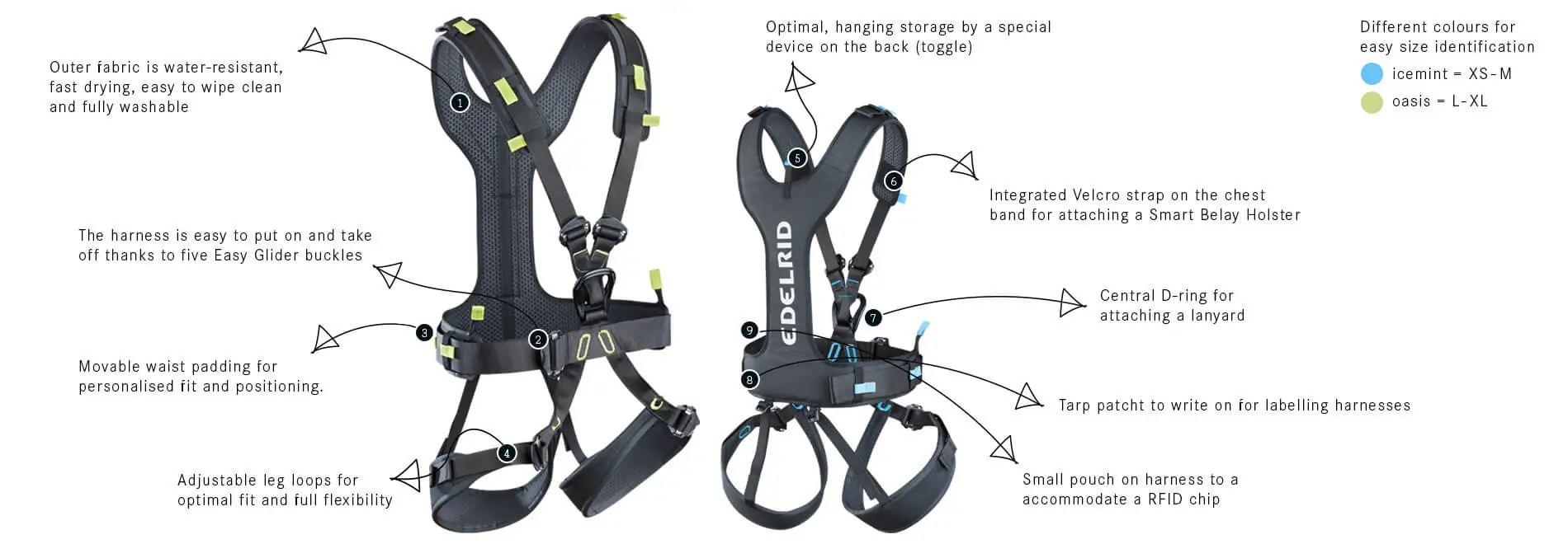 Der Radialis Pro Adjust verfügt über einen großen Einstellbereich und wurde entwickelt, um ein einfaches An- und Ausziehen zu erleichtern und den Kundendurchsatz zu erhöhen.