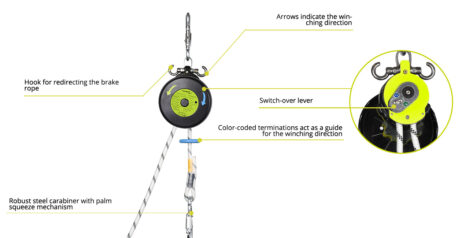 El Edelrid Safe Descent es un innovador dispositivo de descenso y rescate