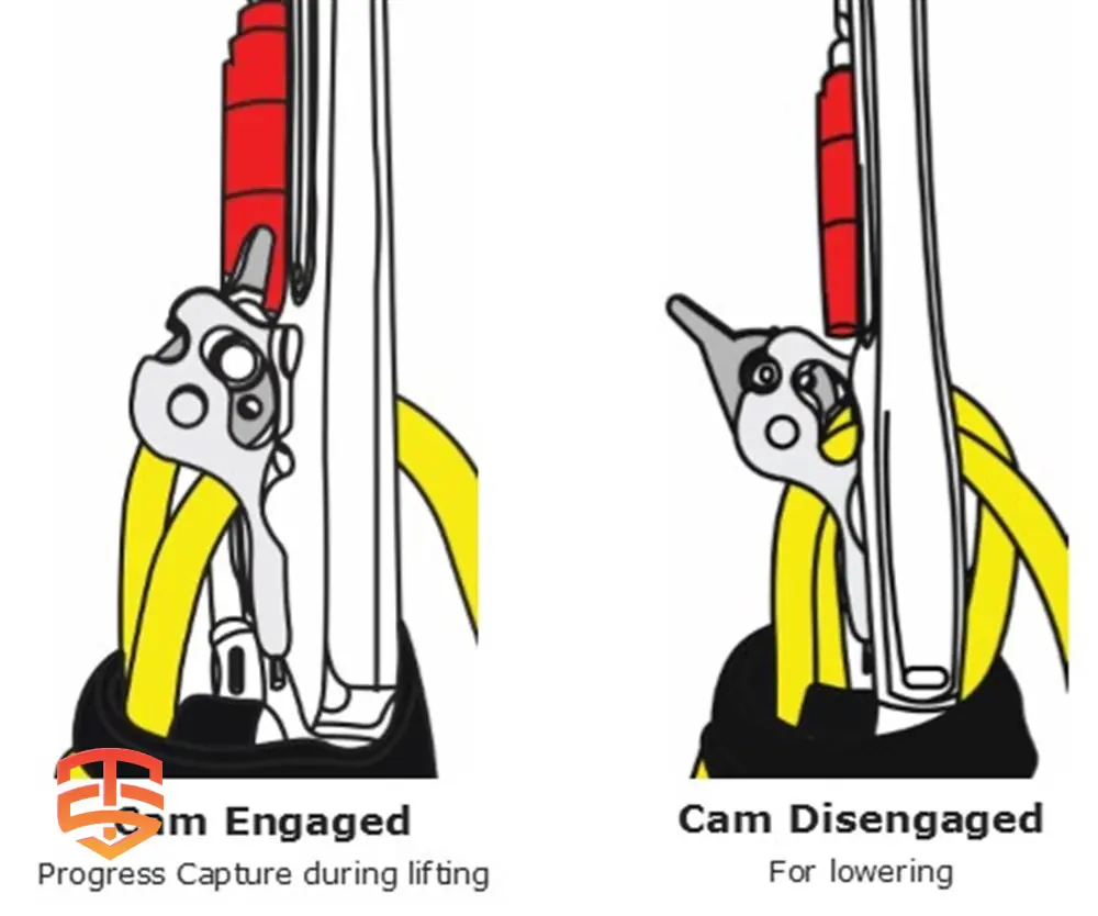 Kit de rescate compacto ISC HaulerBiner